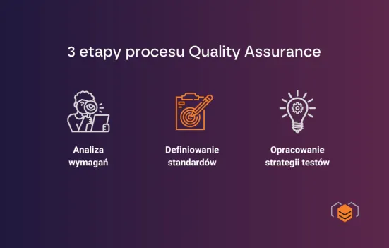 Najważniejsze etapy procesu QA