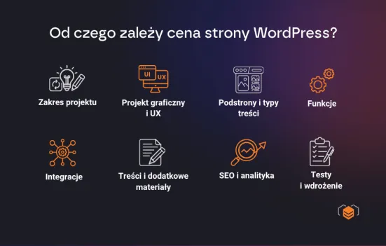 Co składa się na koszt strony WordPress?