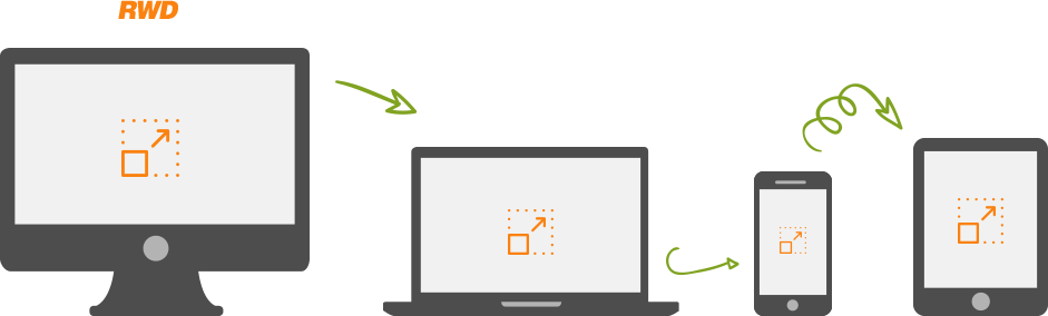 responsywne strony internetowe responsywne strony internetowe